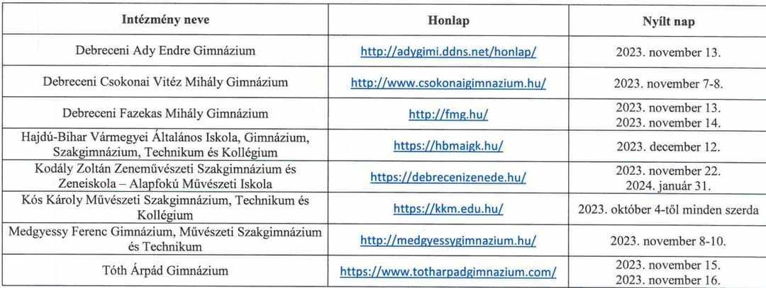 Gimnáziumok nyílt napjai